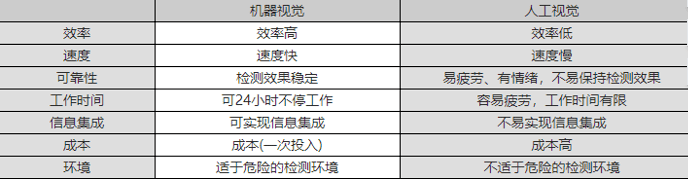 光學(xué)測(cè)量之機(jī)器視覺(jué)