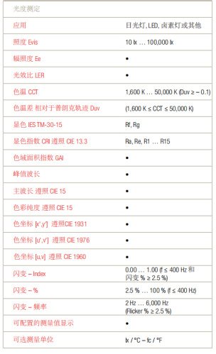 照度計(jì)測(cè)試應(yīng)用