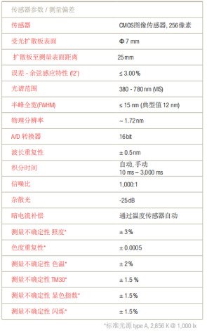 照度計(jì)傳感器參數(shù)/測(cè)量偏差