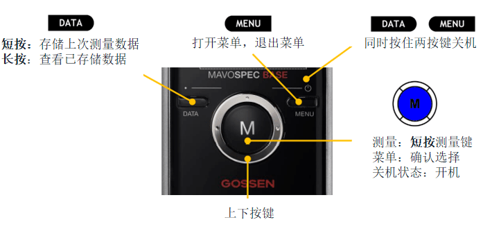 MAVOSPEC BASE分光輻射照度計按鍵說明